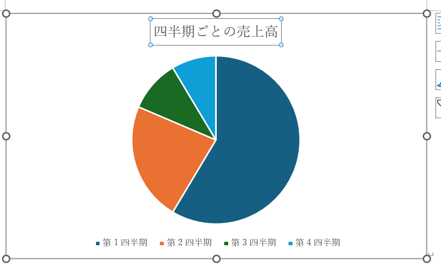 グラフの上部にある「グラフ タイトル」を変更